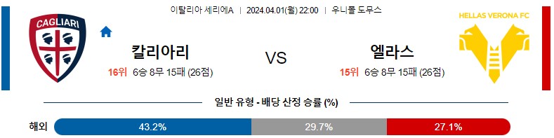 4월01일 세리에A 칼리아리 베로나 해외축구분석 스포츠분석