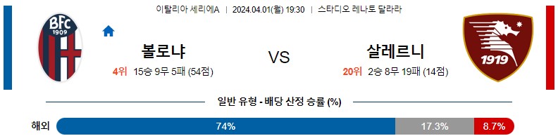 4월01일 세리에A 볼로냐 살레르니타나 해외축구분석 스포츠분석