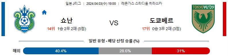 4월03일 J리그 쇼난 도쿄베르디 아시아축구분석 스포츠분석