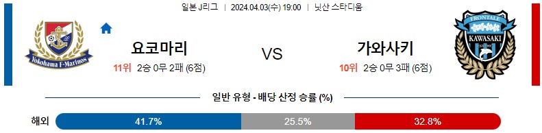 4월03일 J리그 마리노스 가와사키 아시아축구분석 스포츠분석