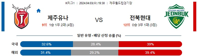 4월03일 K리그 제주 전북 아시아축구분석 스포츠분석