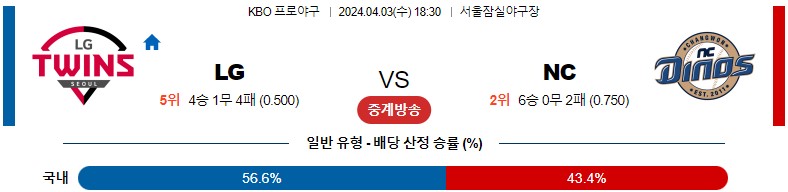 4월03일 KBO LG NC 국내야구분석 스포츠분석