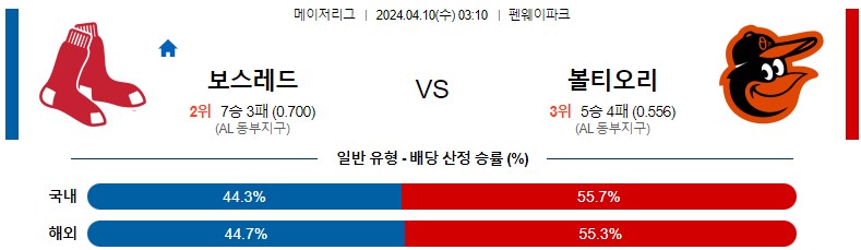 4월10일 MLB 보스턴 볼티모어 해외야구분석 스포츠분석