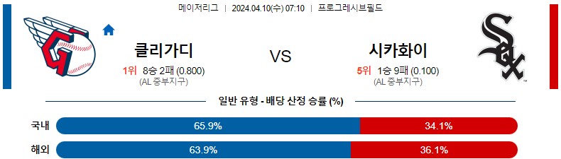 4월10일 MLB 클리블랜드 시카고화이트삭스 해외야구분석 스포츠분석