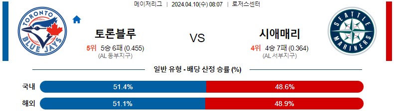 4월10일 MLB 토론토 시애틀 해외야구분석 스포츠분석