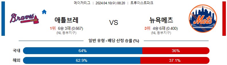 4월10일 MLB 애틀랜타 뉴욕메츠 해외야구분석 스포츠분석