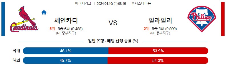 4월10일 MLB 세인트루이스 필라델피아 해외야구분석 스포츠분석