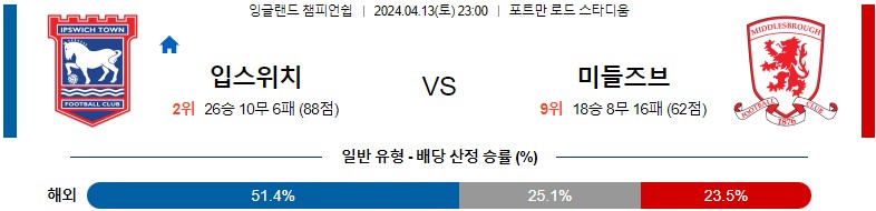 4월13일 잉글랜드챔피언쉽 입스위치 미들즈브러 해외축구분석 스포츠분석