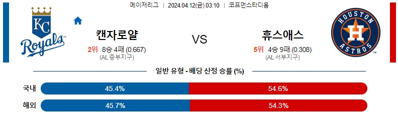 4월12일 MLB 캔자스시티 휴스턴 해외야구분석 스포츠분석