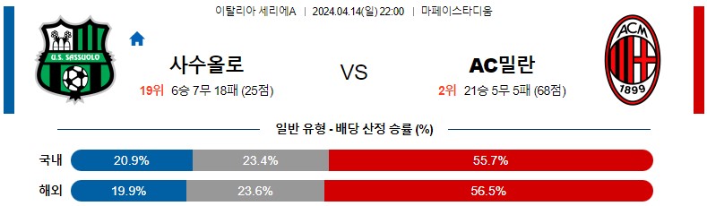 4월14일 세리에A 사수올로 밀란 해외축구분석 스포츠분석