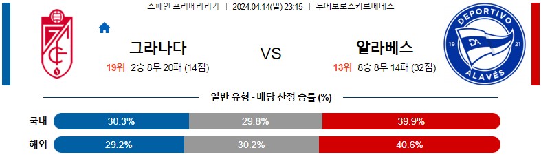 4월14일 프리메라리가 그라나다 알라베스 해외축구분석 스포츠분석