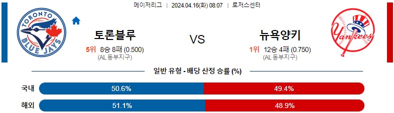 4월16일 MLB 토론토 뉴욕양키스 해외야구분석 스포츠분석