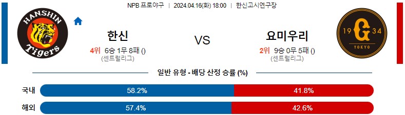 4월16일 NPB 한신 요미우리 일본야구분석 스포츠분석