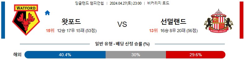 4월27일 잉글랜드챔피언쉽 왓포드 선덜랜드 해외축구분석 스포츠분석