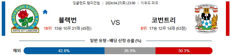 4월27일 잉글랜드챔피언쉽 블랙번 코벤트리 해외축구분석 스포츠분석