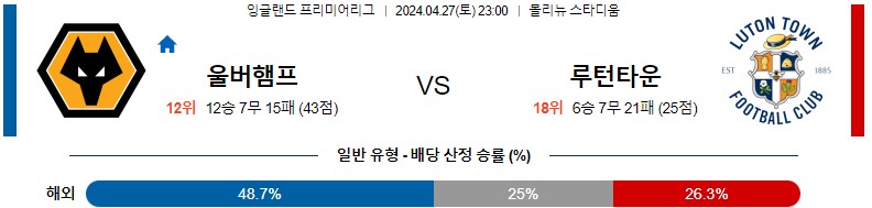 4월27일 프리미어리그 울버햄튼 루턴타운 해외축구분석 스포츠분석