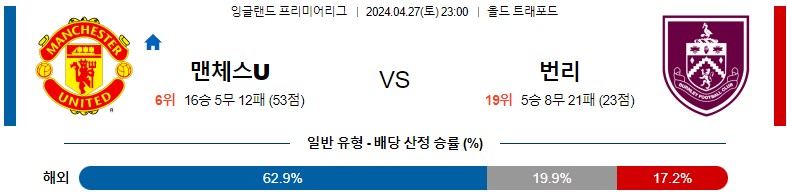 4월27일 프리미어리그 맨유 번리 해외축구분석 스포츠분석