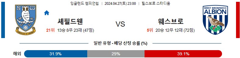 4월27일 잉글랜드챔피언쉽 셰필드웬즈데이 웨스트브롬 해외축구분석 스포츠분석