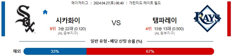 4월27일 MLB 시카고화이트삭스 템파베이 해외야구분석 스포츠분석