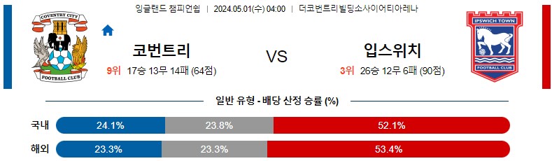 5월01일 잉글랜드챔피언쉽 코번트리 입스위치 해외축구분석 스포츠분석