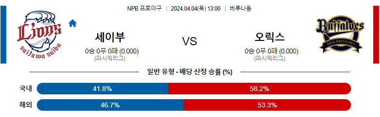 4월04일 NPB 세이부 오릭스 해외야구분석 스포츠분석