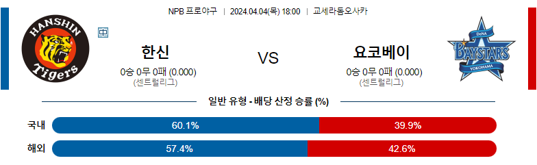 4월04일 NPB 한신 요코하마 해외야구분석 스포츠분석