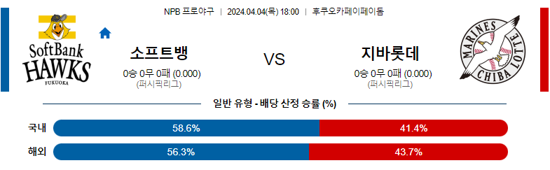 4월04일 NPB 소프트뱅크 치바롯데 해외야구분석 스포츠분석