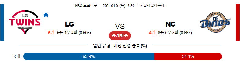 4월04일  KBO LG NC국내야구분석 스포츠분석