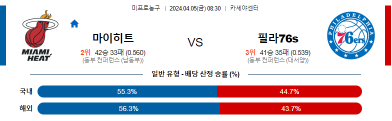 4월05일 NBA 마이애미 필라델피아 해외농구분석 스포츠분석