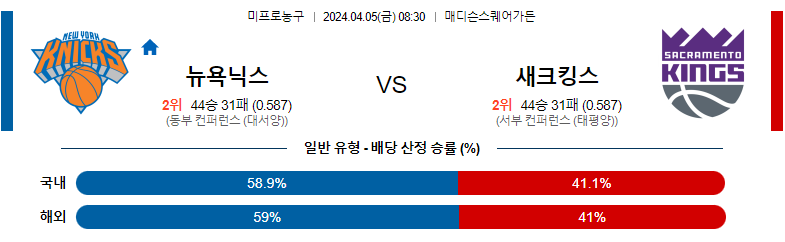 4월05일 NBA 뉴욕 새크라멘토 해외농구분석 스포츠분석