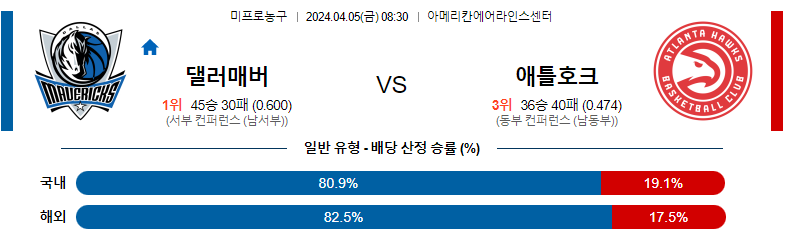 4월05일 NBA 댈러스 애틀란타 해외농구분석 스포츠분석