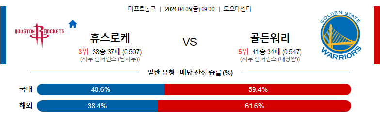 4월05일 NBA 휴스턴 골든스테이트 해외농구분석 스포츠분석