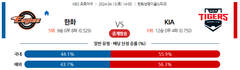 4월13일 KBO 한화 KIA 국내프로야구분석 스포츠분석