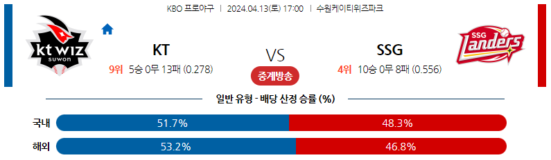 4월13일 KBO KT SSG 국내프로야구분석 스포츠분석