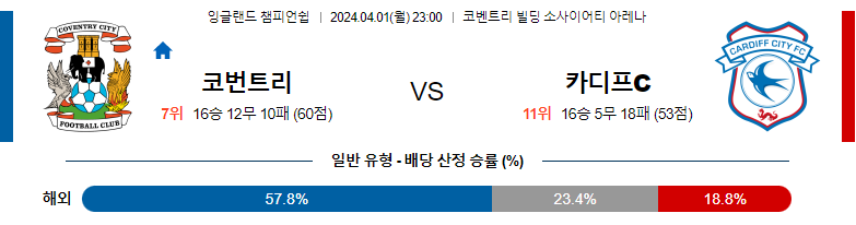 4월01일 잉글랜드챔피언쉽 코벤트리 카디프 해외축구분석 스포츠분석