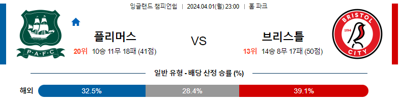 4월02일 잉글랜드챔피언쉽 플리머스 브리스톨 해외축구분석 스포츠분석