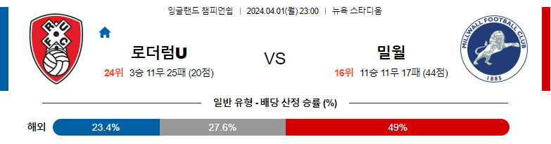 4월01일 잉글랜드챔피언쉽 로더럼 밀월 해외축구분석 스포츠분석