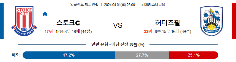 4월01일 잉글랜드챔피언쉽 스토크 허더즈필드 해외축구분석 스포츠분석