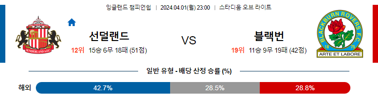 4월01일 잉글랜드챔피언쉽 선더랜드 블랙번 해외축구분석 스포츠분석