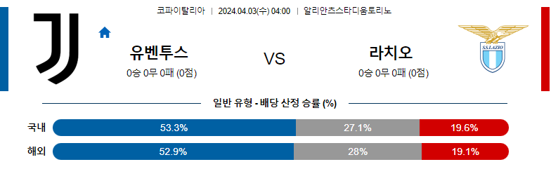 4월03일 세리에A 유벤투스 라치오 해외축구분석 스포츠분석