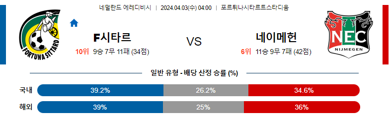 4월03일 에레디비시 시타르트 네이메헌 해외축구분석 스포츠분석