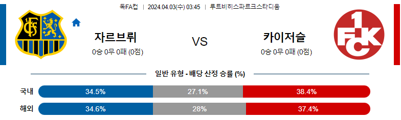 4월03일 독일FA컵 자르브뤼켄 카이저슬라우테른 해외축구분석 스포츠분석