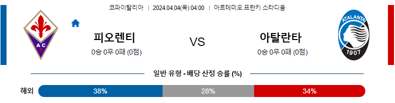 4월04일 코파이탈리아 피오렌티나 아탈란타 해외축구분석 스포츠분석