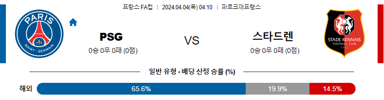 4월04일 프랑스FA컵 파리생제르맹 스타드렌 해외축구분석 스포츠분석