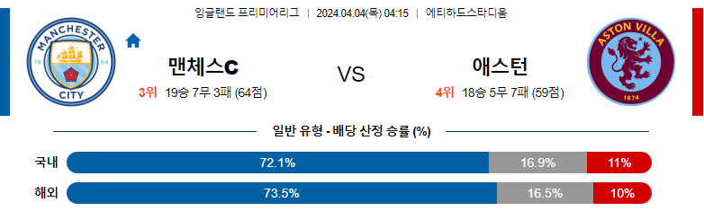 4월04일 프리미어리그 맨시티 아스톤빌라 해외축구분석 스포츠분석