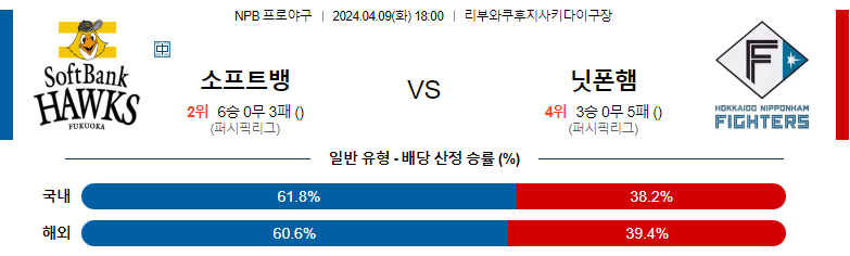 4월09일 NPB 소프트뱅크 닛폰햄 해외야구분석 스포츠분석