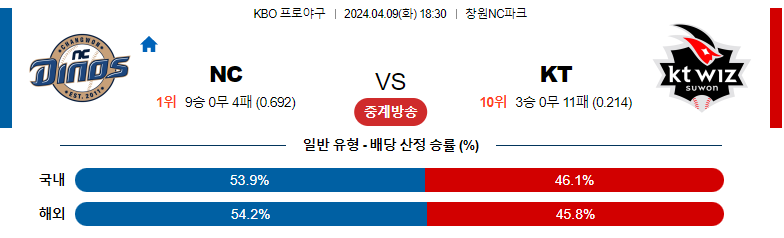 4월09일 KBO NC KT 국내야구분석 스포츠분석