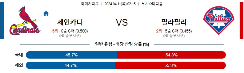 4월11일 MLB 세인트루이스 필라델피아 해외야구분석 스포츠분석