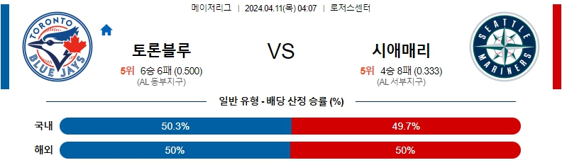 4월11일 MLB 토론토 시애틀 해외야구분석 스포츠분석