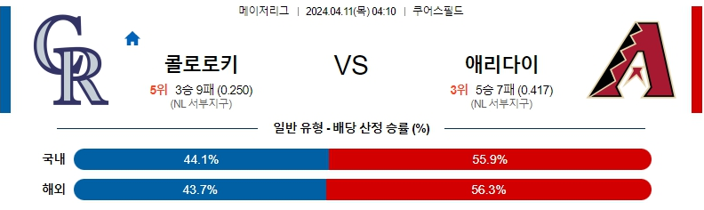 4월11일 MLB 콜로라도 애리조나 해외야구분석 스포츠분석